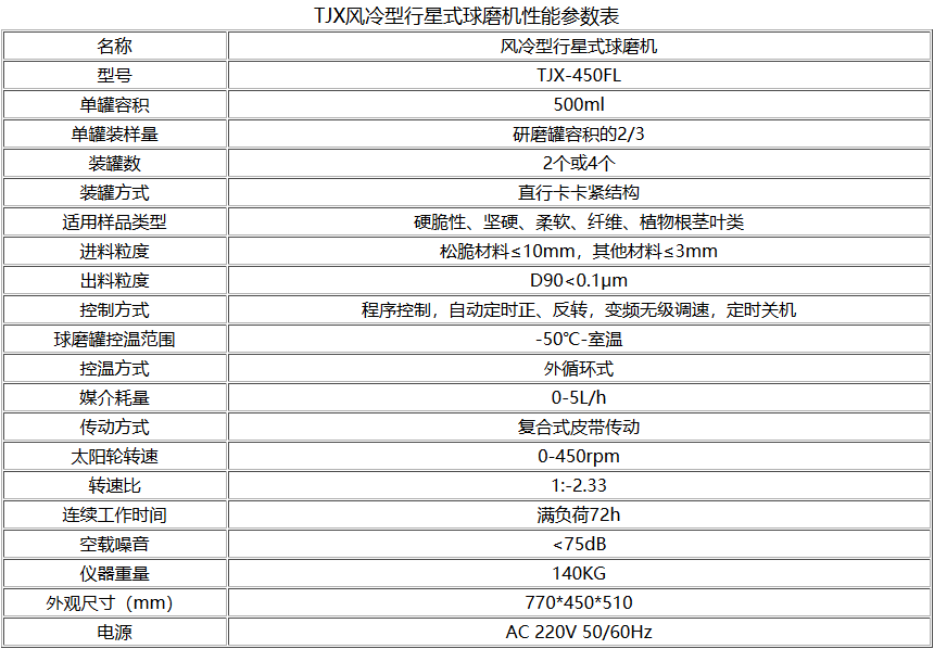 TJXFL風(fēng)冷型行星式球磨機參數(shù)型號表